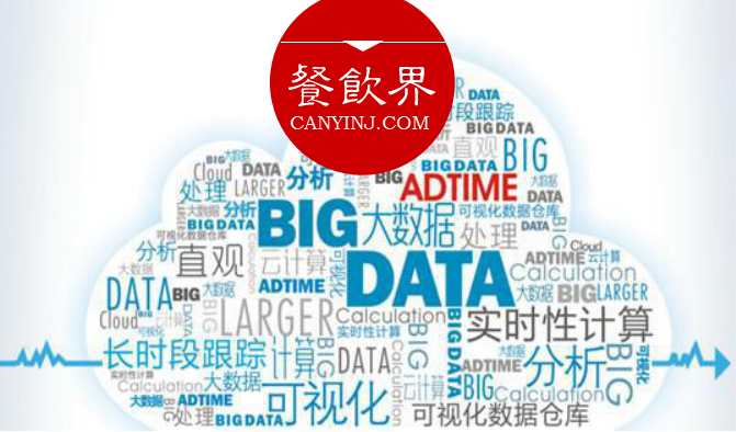數(shù)據(jù)變現(xiàn)，大數(shù)據(jù)應(yīng)用到底能為餐廳做些什么？ | 摘錄|餐飲界