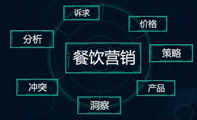 智能會員營銷做好這3步，輕松提升營業(yè)額|餐飲界