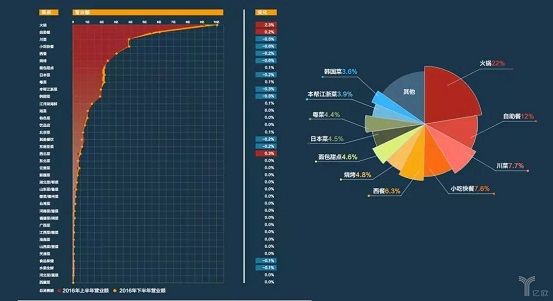 擊敗80%餐飲品類，日料這匹“外國黑馬”為什么越跑越快？