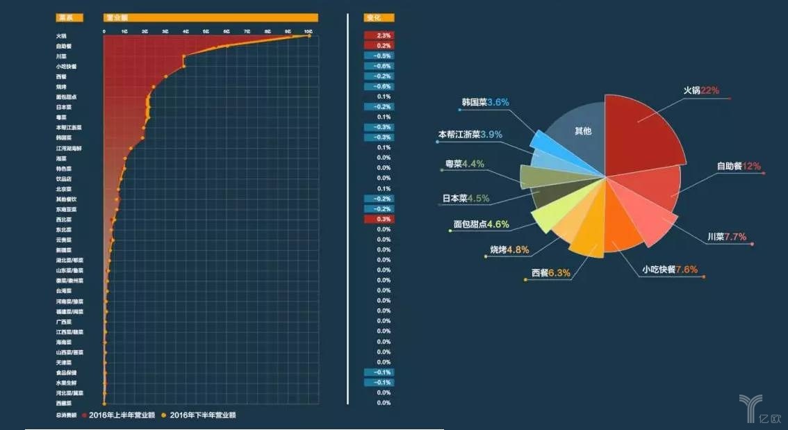 擊敗80%餐飲品類，日料這匹“外國黑馬”為什么開出一片天？