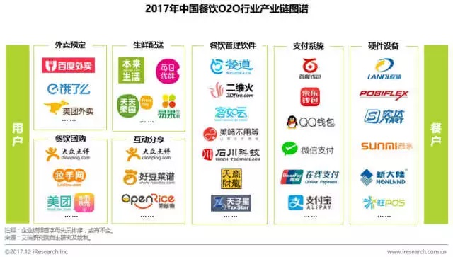 日料市場一片叫好，中餐廳卻慘遭新危機(jī)