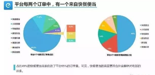 外賣單量少、不掙錢(qián)怎么破？關(guān)鍵在于保量和保利潤(rùn)！|餐飲界