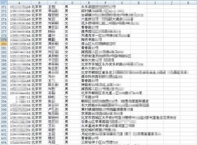 外賣訂餐客戶個(gè)人信息被出售，個(gè)人信息仍處“危險(xiǎn)期”