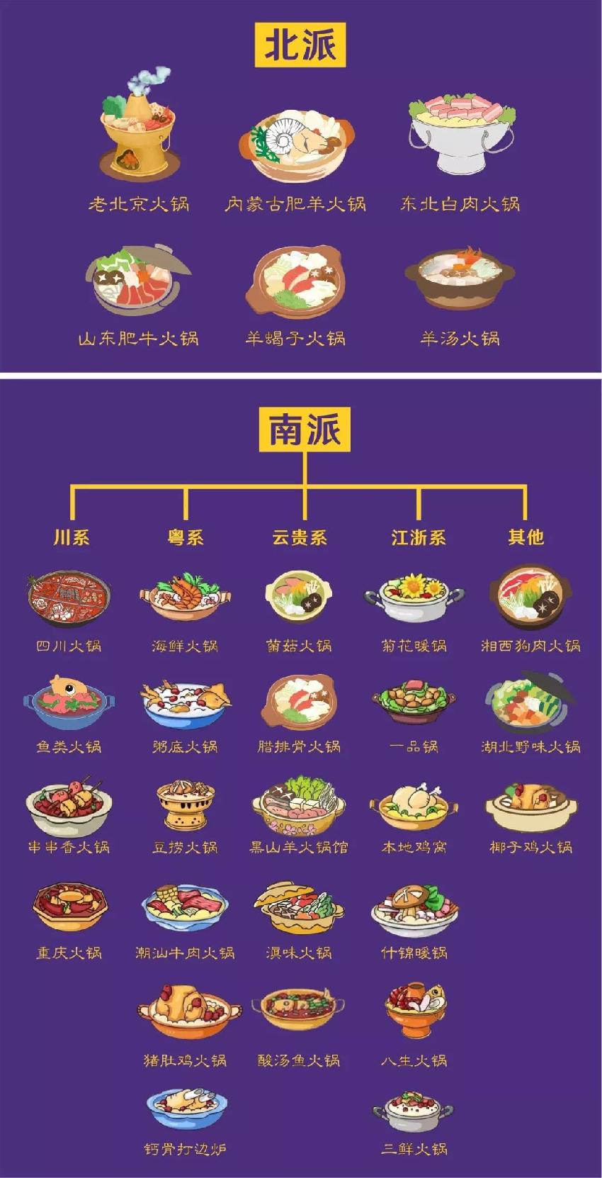 兩大派別六大系別三十類別，火鍋江湖知多少？|餐飲界