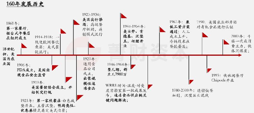 餐飲經(jīng)營無短板，價值創(chuàng)造鏈條每一點都必須吻合|餐飲界