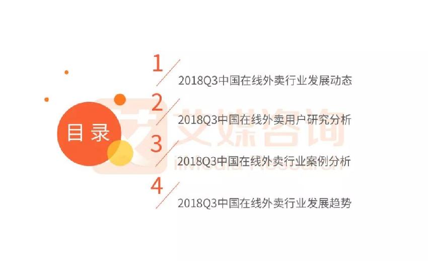 外賣市場雙雄爭霸 看餓了么、美團(tuán)如何角逐第一！|餐飲界