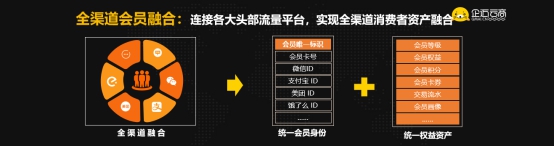 企邁云商鄭興明：六大維度全面提升餐飲數(shù)字化運(yùn)營能力|餐飲界
