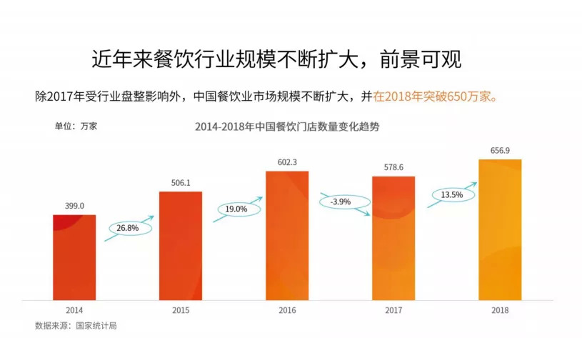 今晚20:00，市場回暖，調(diào)味品行業(yè)如何抓住2020翻新機遇？|餐飲界