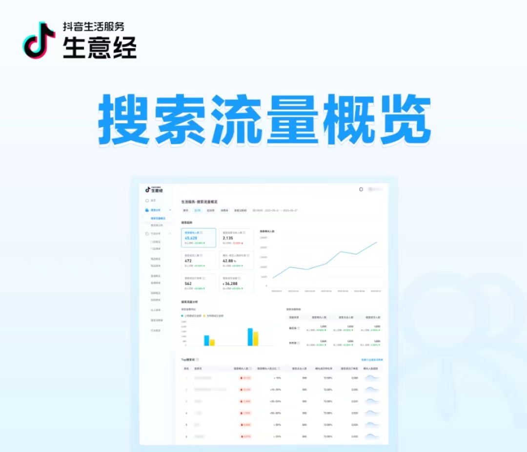 抖音生活服務生意經(jīng)「搜索數(shù)據(jù)」能力上線！把握搜索流量，助力搜索經(jīng)營|餐飲界