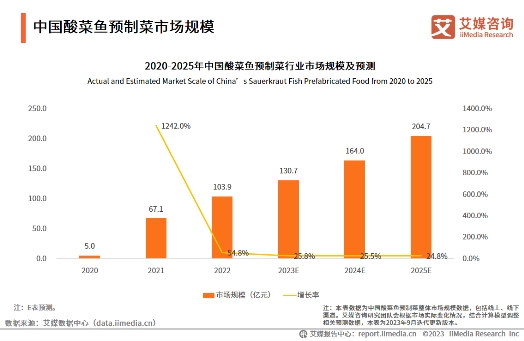 企業(yè)頭部?jī)?yōu)勢(shì)明顯，叮叮懶人菜聚力實(shí)現(xiàn)全渠道發(fā)展打造產(chǎn)業(yè)新格局