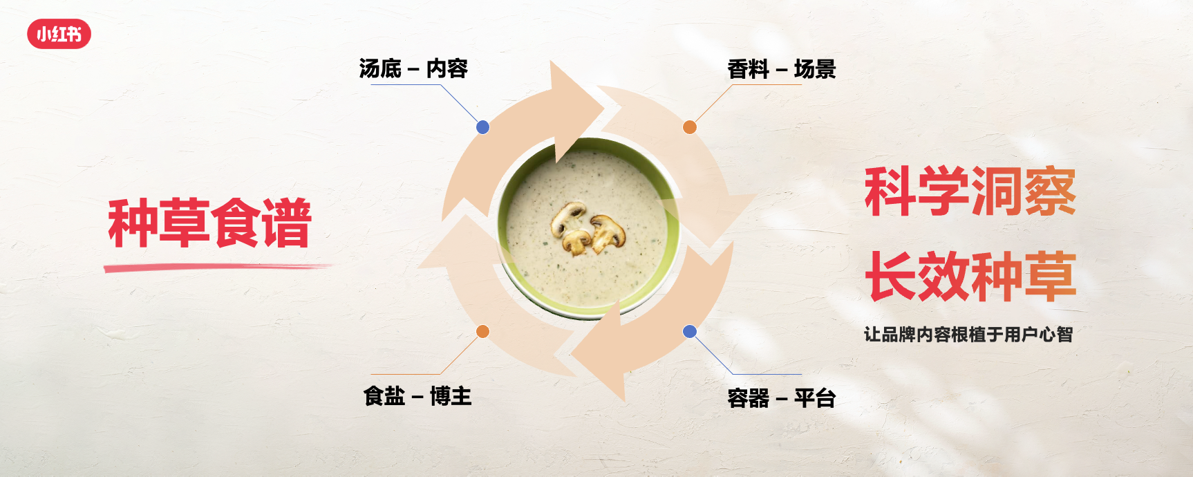 小紅書餐飲峰會圓滿落幕，解鎖美食種草營銷新路徑
